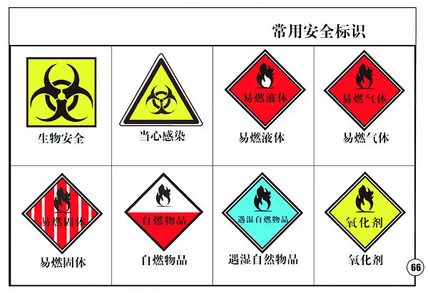 beat365 手机版官方网站实验室常用标识.jpg